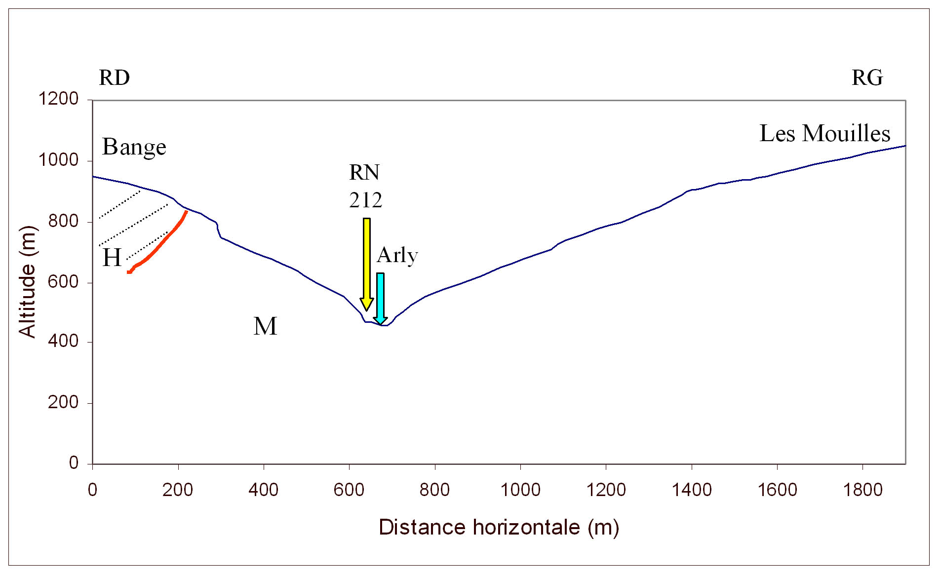 APPROCHE QUANTITATIVE des EBOULEMENTS